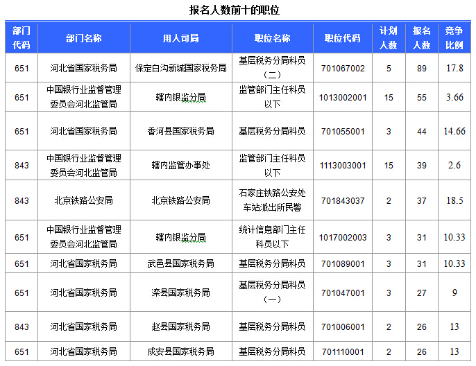 國家公務(wù)員考試