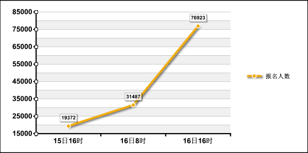 2015國(guó)家公務(wù)員考試