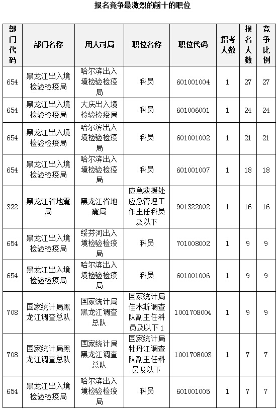 2015國(guó)家公務(wù)員考試