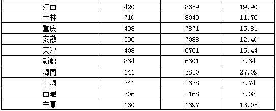 國家公務(wù)員考試北京21日報名數(shù)據(jù)匯總 國家公務(wù)員考試北京21日報名數(shù)據(jù)匯總