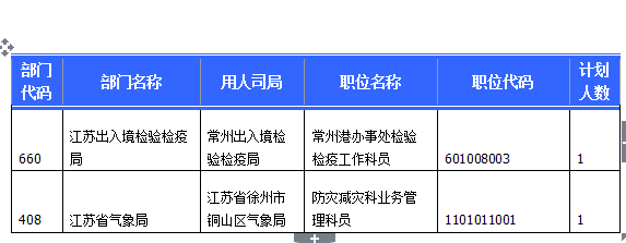 2015國考報名江蘇報名人數