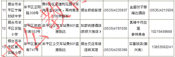 2014國(guó)家公務(wù)員考試煙臺(tái)考點(diǎn)附近住宿餐飲信息