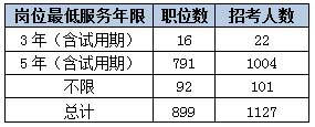2015黑龍江省考艱苦邊遠(yuǎn)地區(qū)職位分析 2015黑龍江省考艱苦邊遠(yuǎn)地區(qū)職位分析