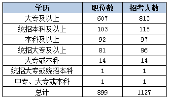 2015黑龍江省考艱苦邊遠(yuǎn)地區(qū)職位分析 2015黑龍江省考艱苦邊遠(yuǎn)地區(qū)職位分析