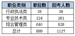 2015黑龍江省考艱苦邊遠(yuǎn)地區(qū)職位分析 2015黑龍江省考艱苦邊遠(yuǎn)地區(qū)職位分析