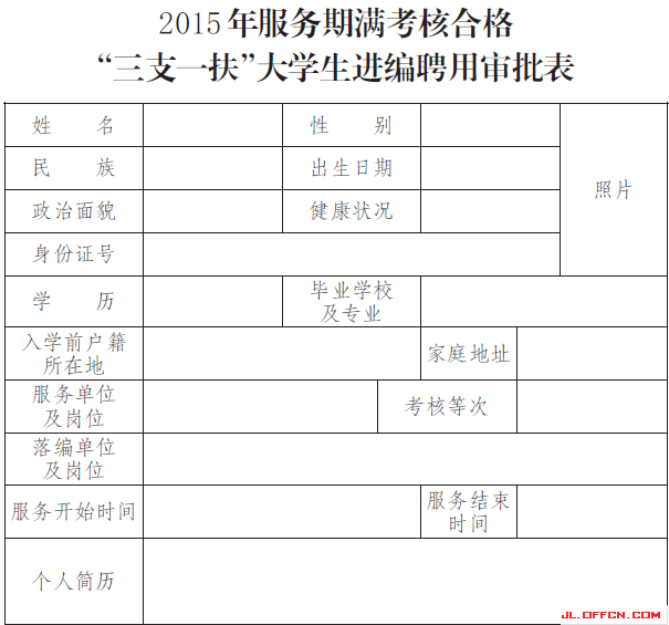 2015年服務(wù)期滿(mǎn)考核合格“三支一扶”大學(xué)生進(jìn)編聘用審批表