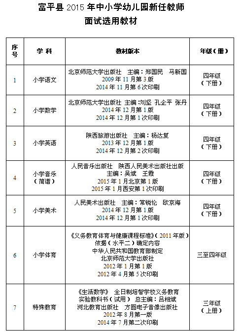 陜西事業(yè)單位招聘,陜西事業(yè)單位考試