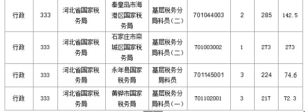 2016年國家公務員考試報名