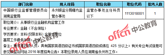 截至24日9：30，2016國考無人報考職位