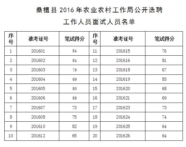 湖南事業(yè)單位招聘,湖南事業(yè)單位考試