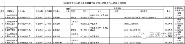 遼寧省機(jī)關(guān)企事業(yè)單位招1083人 涉沈陽大連多市