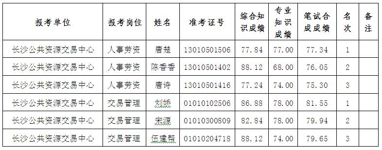 湖南事業(yè)單位招聘,湖南事業(yè)單位考試