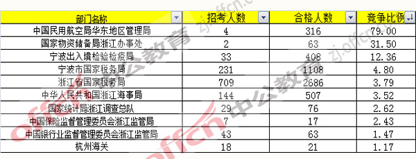 2017年國考報名