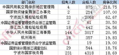 2107年國(guó)考