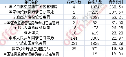 2017年國考