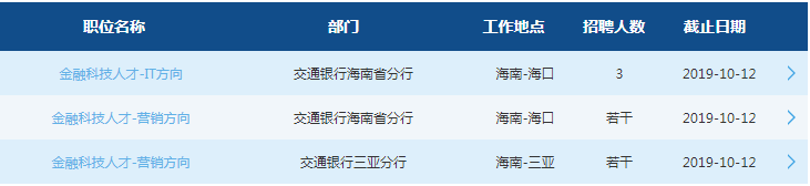 2020交通銀行海南分行校園招聘