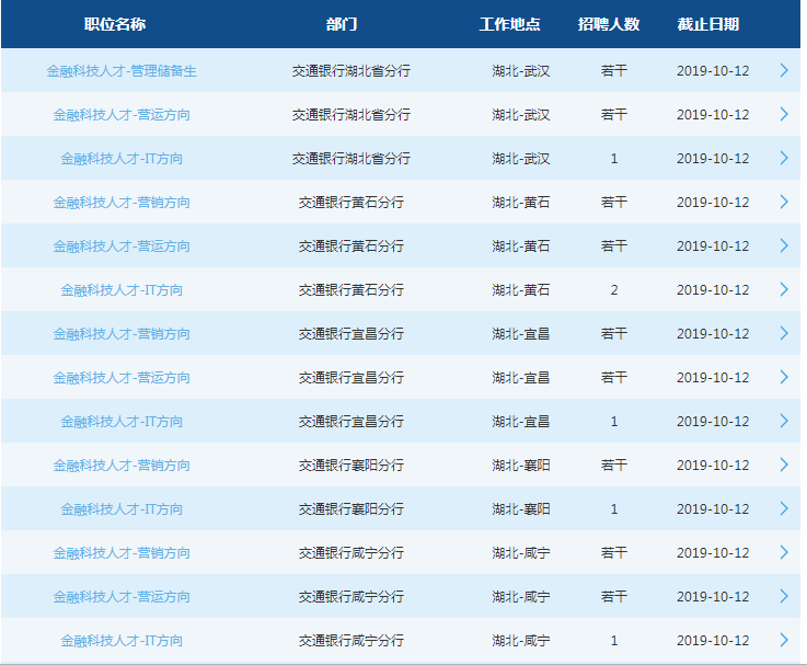 2020交通銀行湖北分行校園招聘