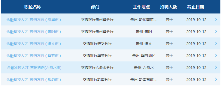 2020交通銀行貴州分行校園招聘